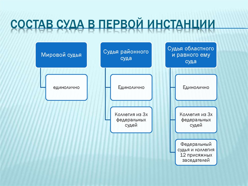 Система судебных инстанций уголовного судопроизводства презентация