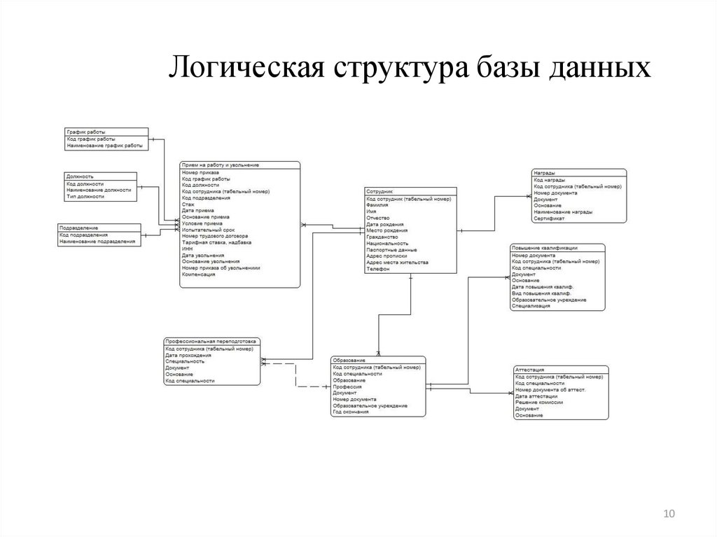 Логическая структура