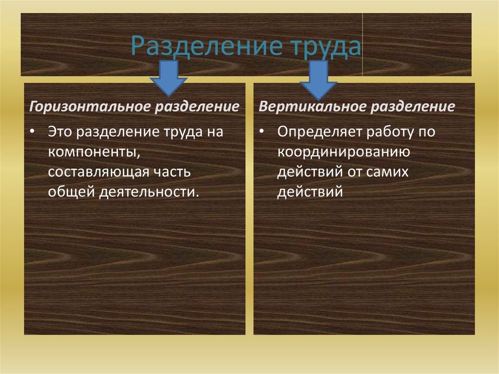 Горизонтальное и вертикальное разделение труда презентация