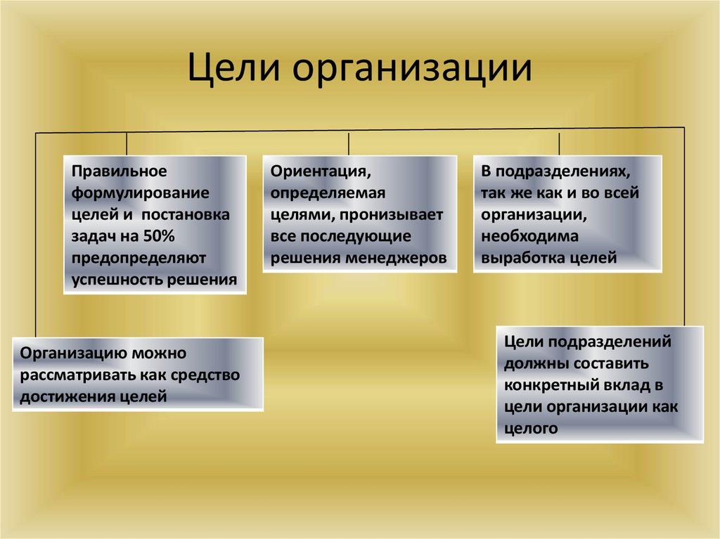 Фирмы и их задачи презентация