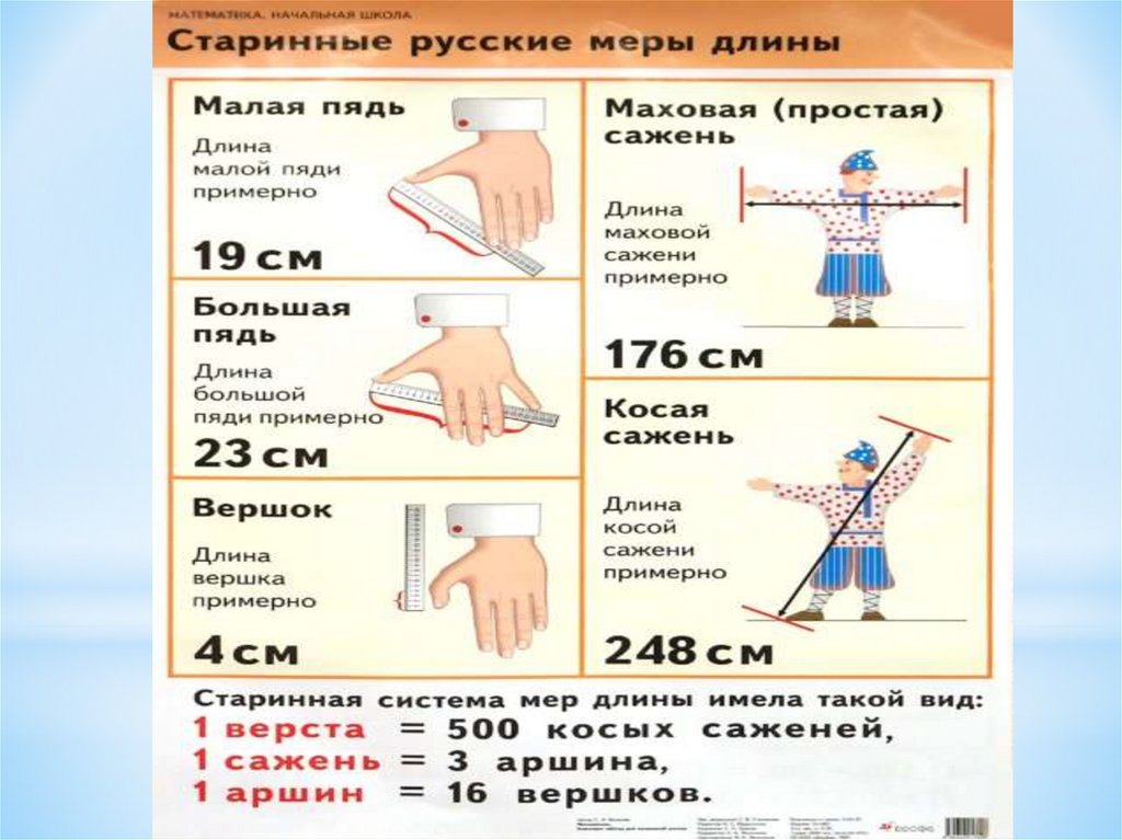 Единица измерения 2 года. Древние единицы измерения длины. Старинные меры длины на Руси таблица. Старинные меры измерения длины. Меры длины в древней Руси.