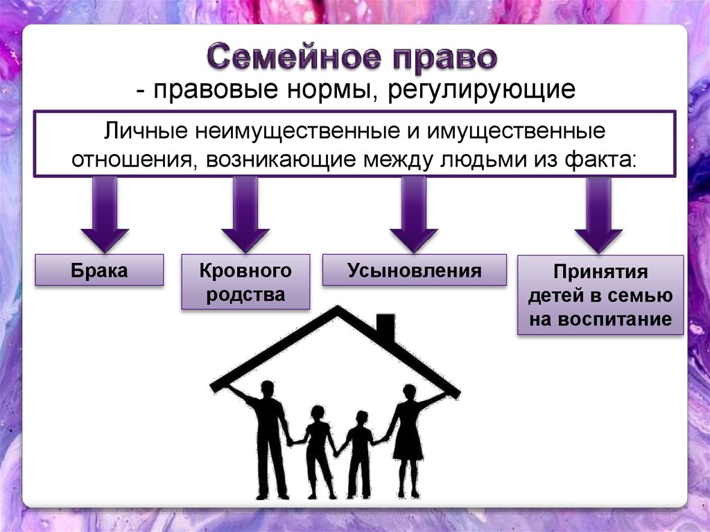 Семейное право презентация 10