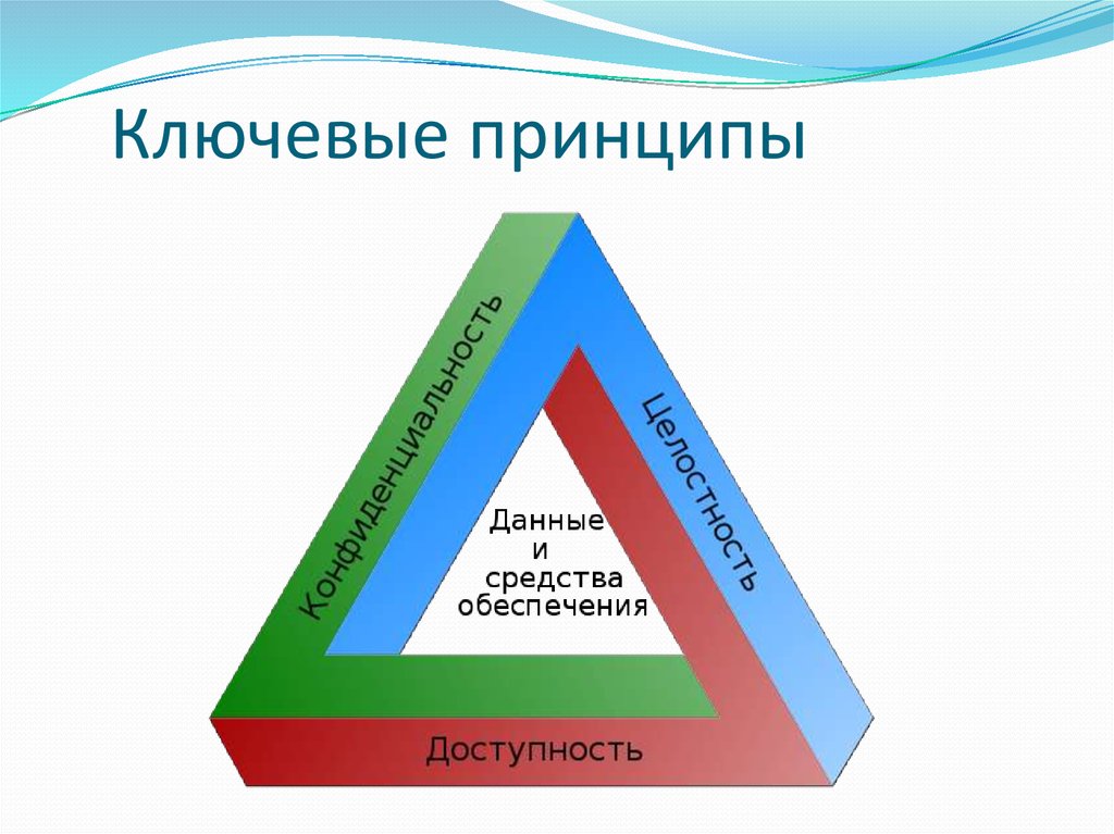 Ключевые принципы