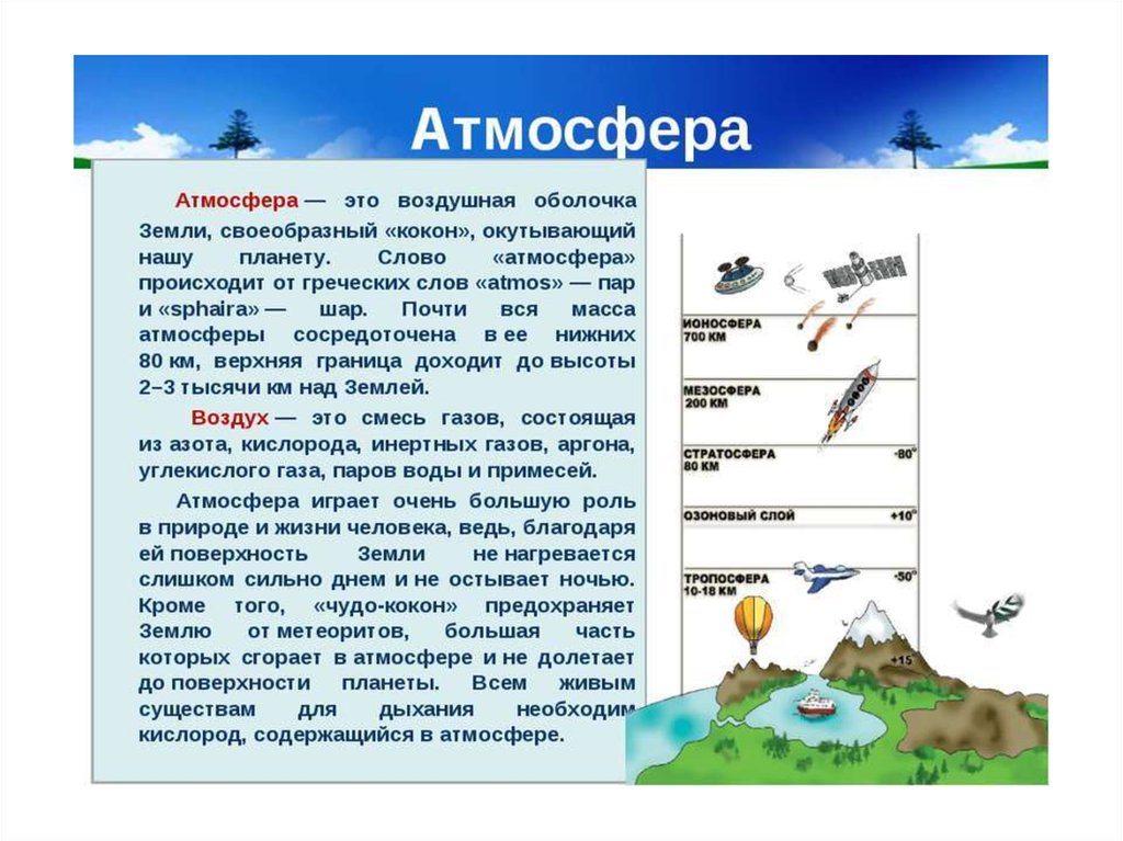 Презентация 6 класс атмосфера и человек 6 класс