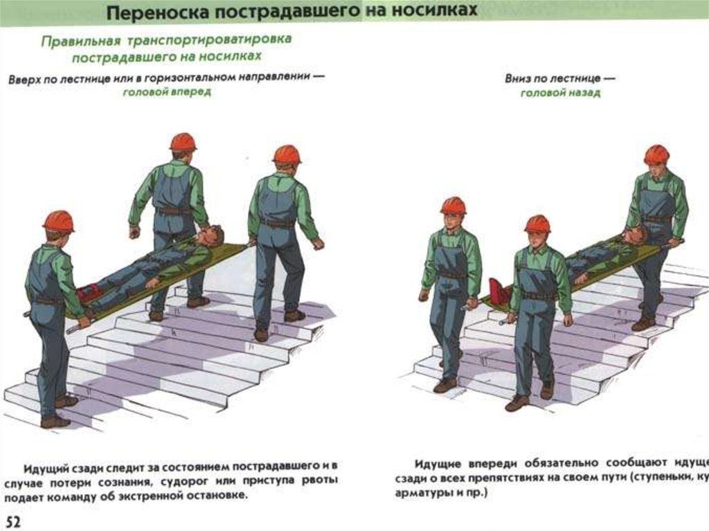 Потерпишь как правильно. Методика транспортировки пострадавшего по лестнице. Правильная переноска пострадавшего на носилках. Перенос пострадавшего на носилках. Переноска пострадавшего на носилках вверх по лестнице.