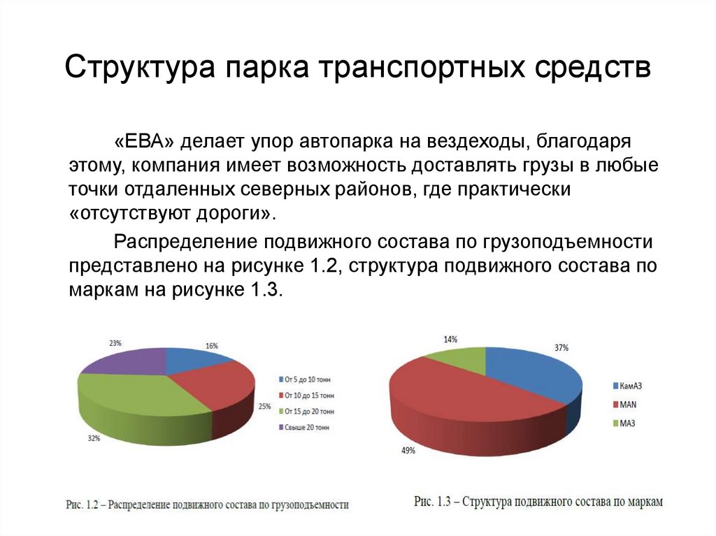 Наличие структуры. Структура парка транспортных средств. Структура машинного парка. Структура ПКИО. Структура парка подвижного состава.