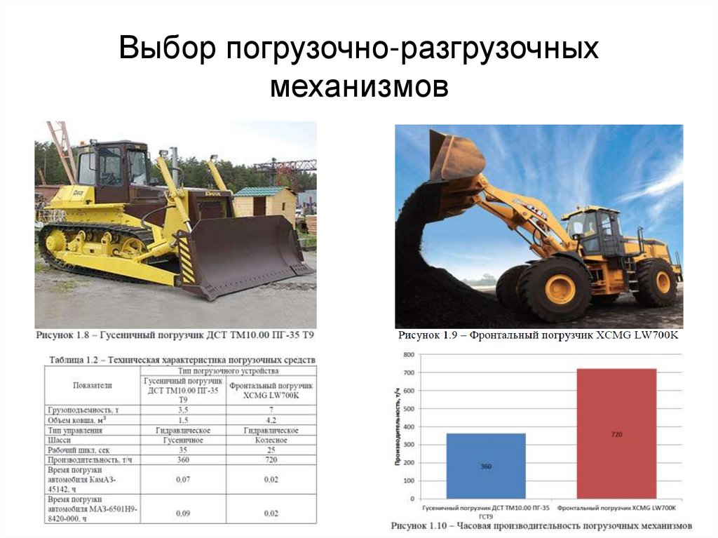 Виды работ погрузчика. Погрузочно-разгрузочные механизмы. Механизмы для погрузочно-разгрузочных работ. Погрузочно – разгрузочные механизмы на складах. Виды погрузочно-разгрузочных работ.