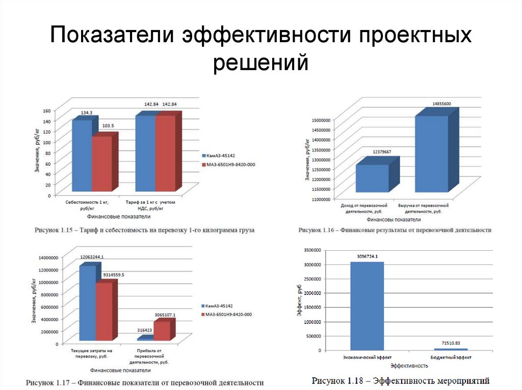 Вкр с диаграммами