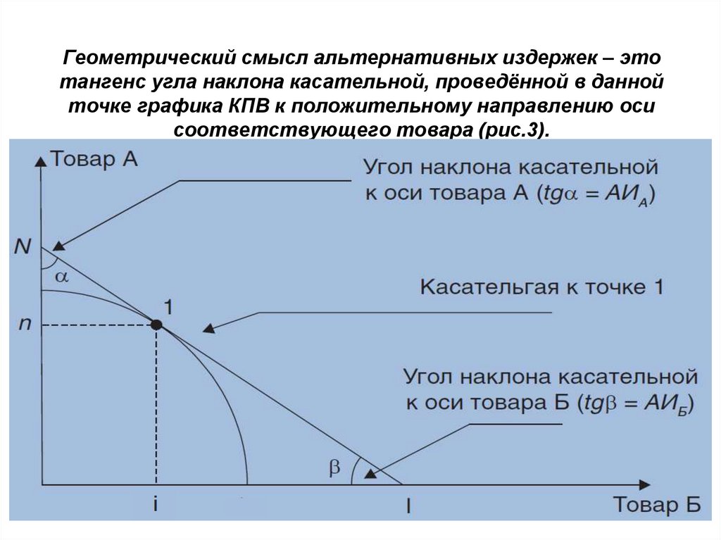 Геометрический смысл