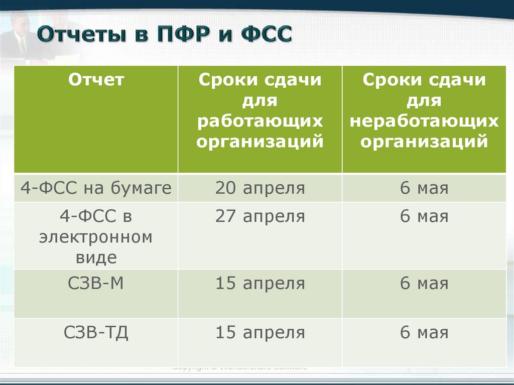 Какие отчеты и сроки. Отчет в ПФР. Отчетность в ПФР И ФСС. Отчеты для сдачи в ПФР. Ежеквартальная отчет в ПФР.