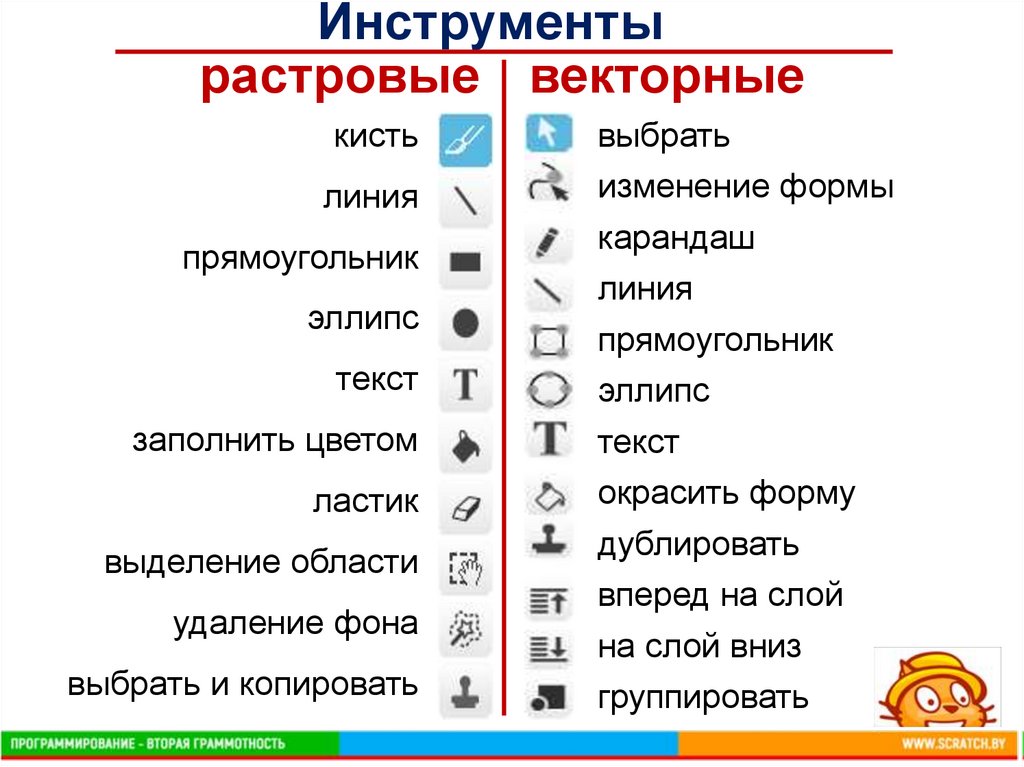 Собственный формат изображений наиболее распространенного векторного редактора