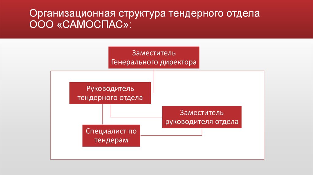 Презентация работы отдела