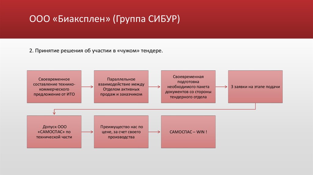 Регламент тендера