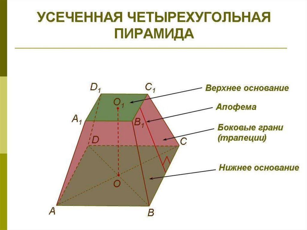 Правильная усеченная пирамида. Четырёхугольная усечённая пирамида. Правильная четырёхугольная усечённая пирамида. Усечённая пирамида элементы фигуры. Правильная треугольная усеченная пирамида элементы.