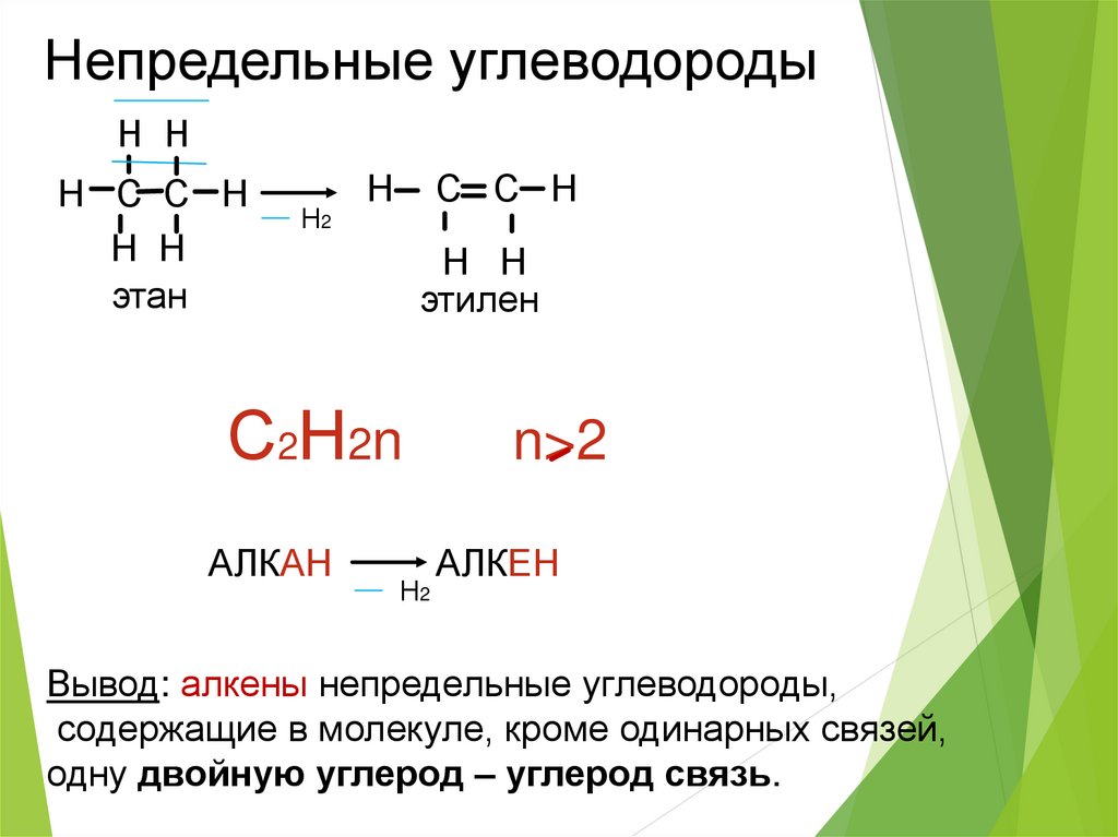 Непредельные углеводороды применение