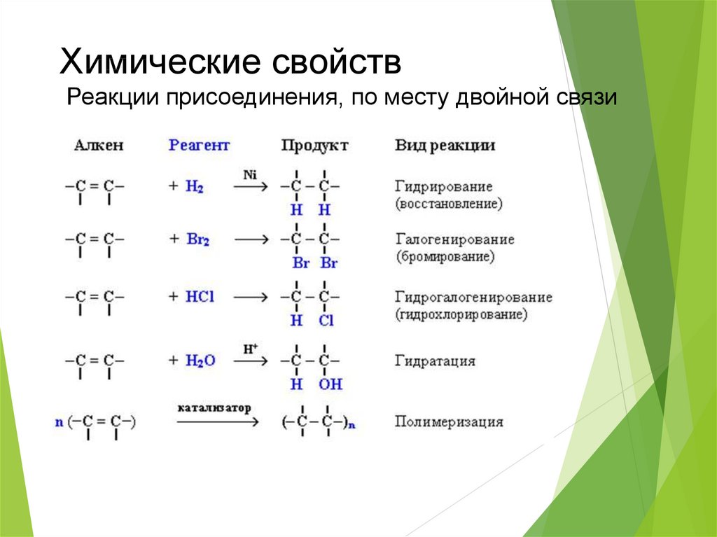 Виды алкенов