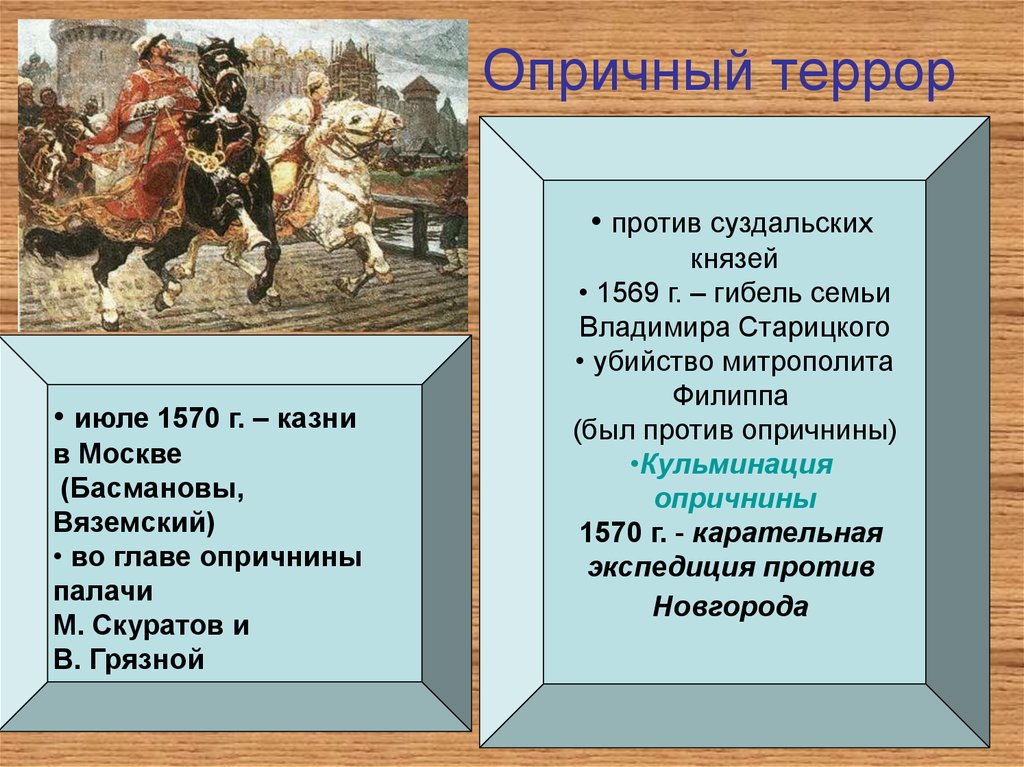 Политика опричнины характеризуется борьбой с боярством. Опричнина и Опричный террор.. Террор опричников. Массовый террор опричнина. Опричнина Ивана Грозного Опричный террор.