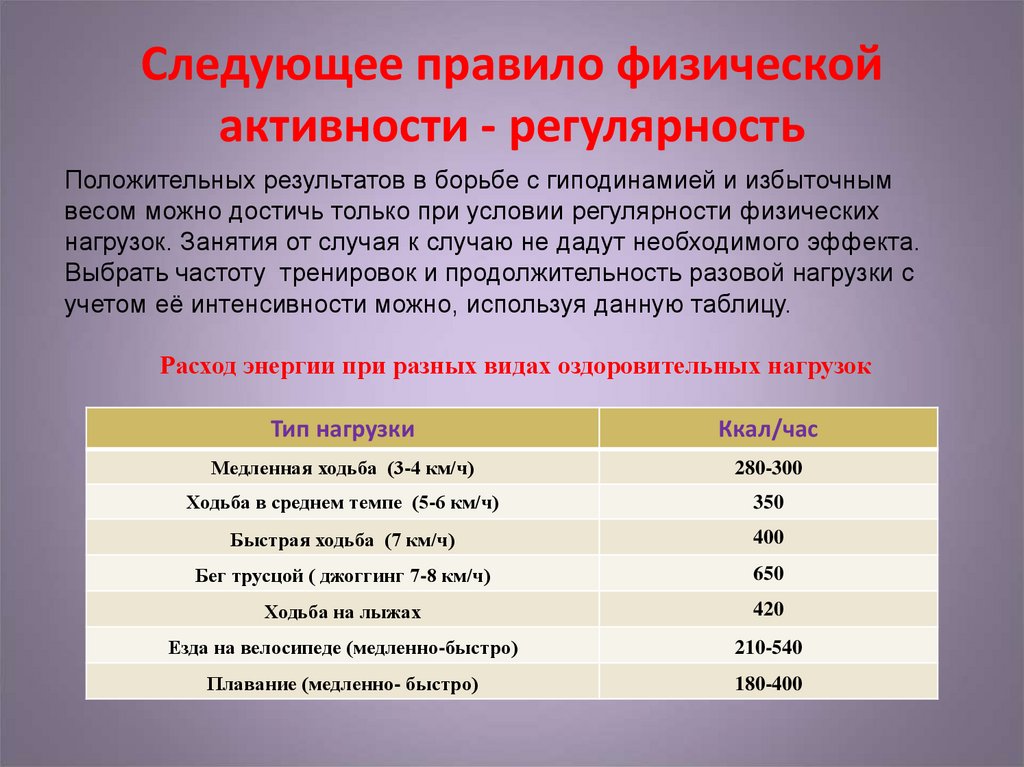 В период физической активности необходимо сократить. Правила физической активности. При снижении физической активности необходимо:. Нормы физ активности. Нормы двигательной активности по воз.