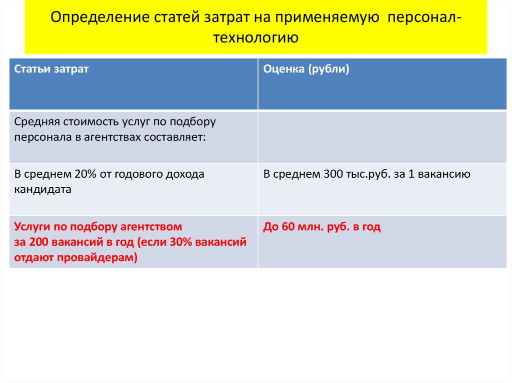 Стать определение. Статья это определение. Дефиниция статьи. Статья расхода это определение. Дайте определение статьям затрат.