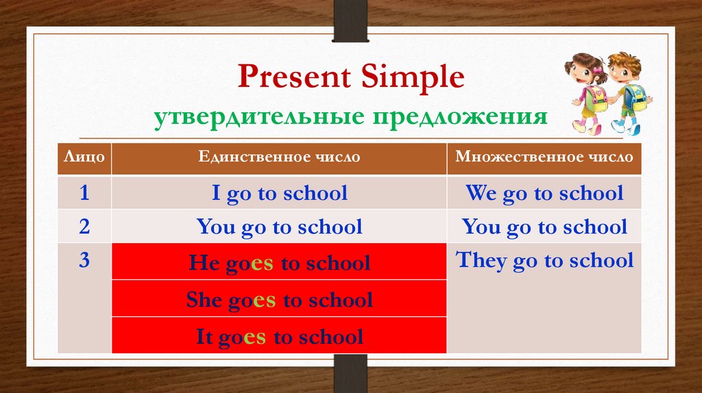 Схема утвердительного предложения презент симпл