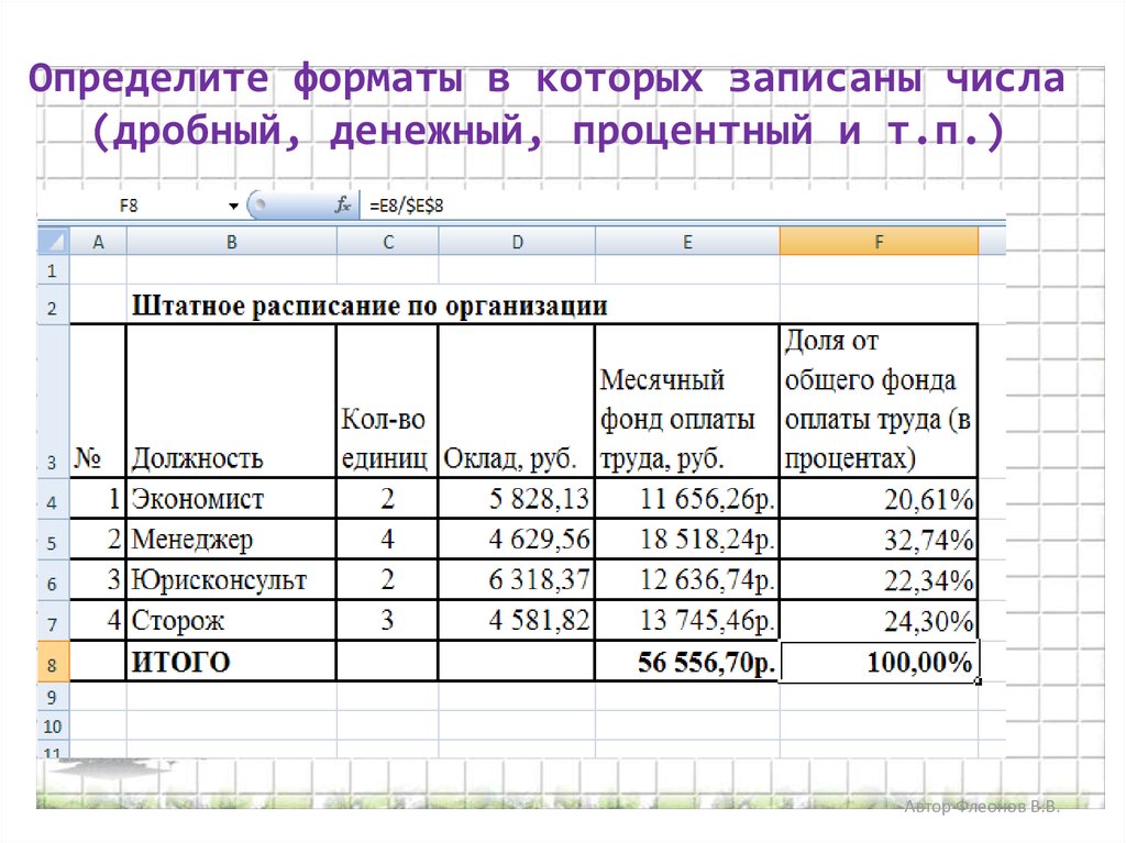 Определите форматы данных. Формат данных числовой и процентный денежный.