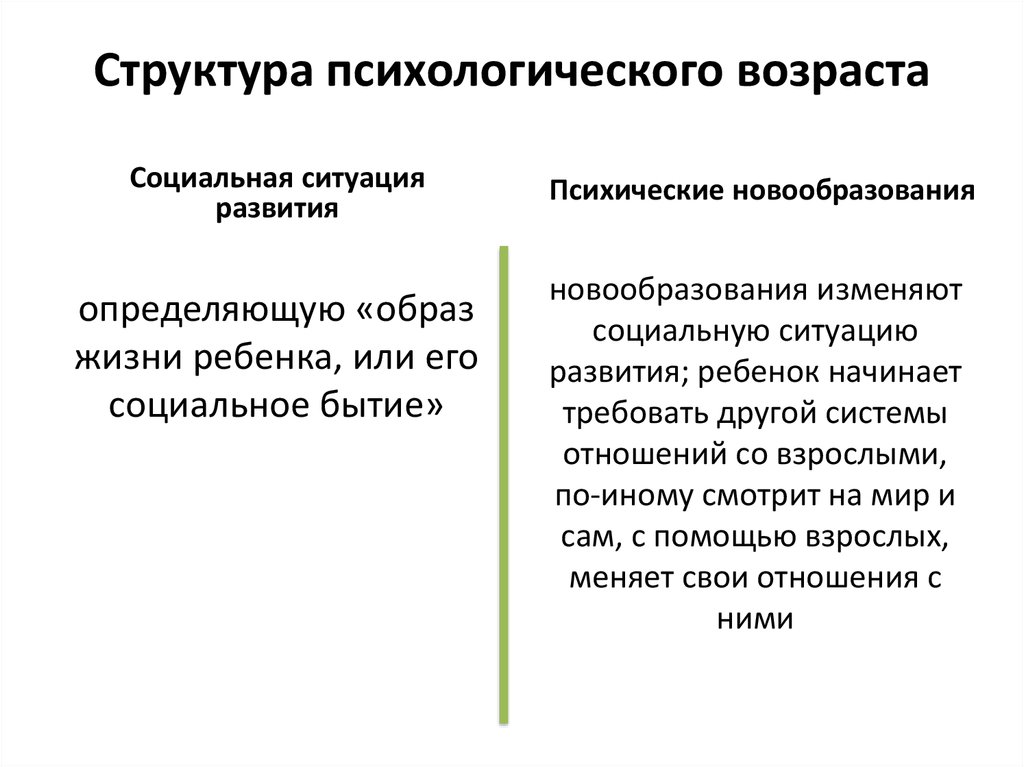 Структура возраста. Структура и динамика психологического возраста. Компоненты составляющие понятие психологического возраста. Структура и динамика возраста это в психологии. Структура возраста Выготский.