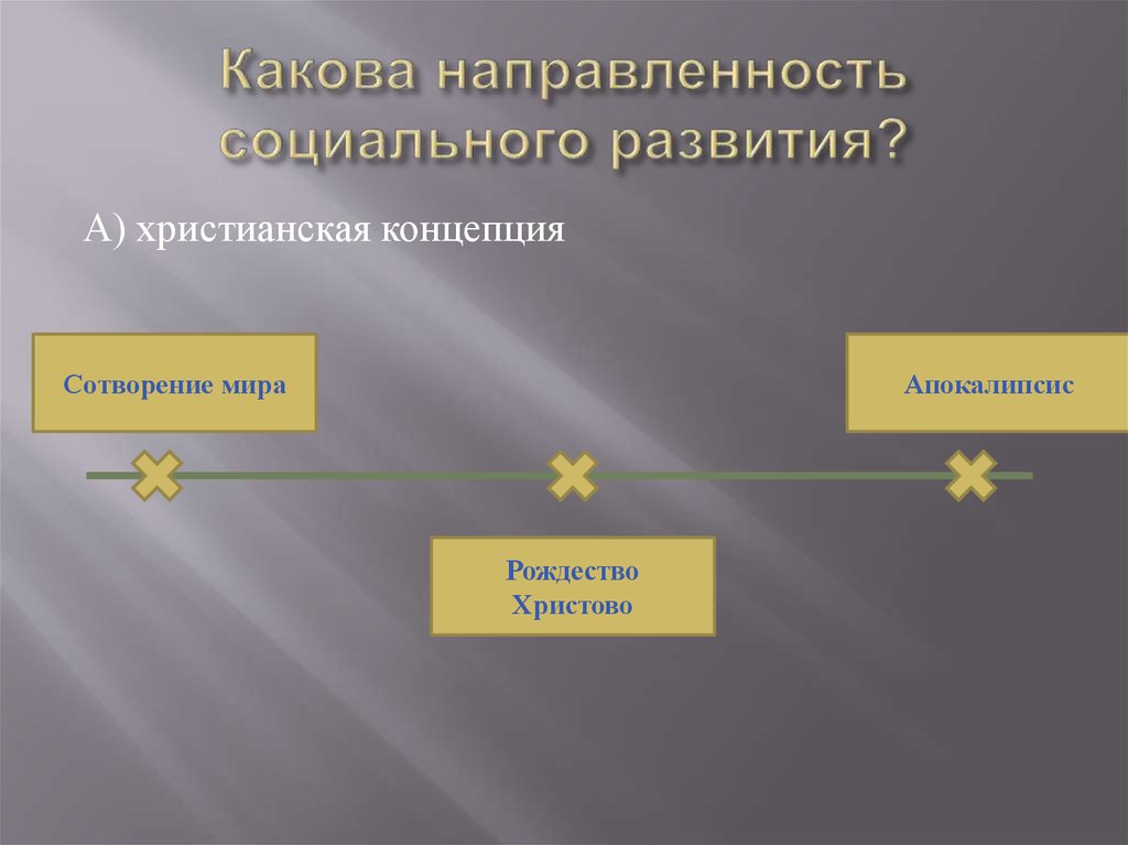 Каково развитие. Христианские теории. Каковы направления общественного развития. Христианская концепция развития. Социальная концепция христианства.