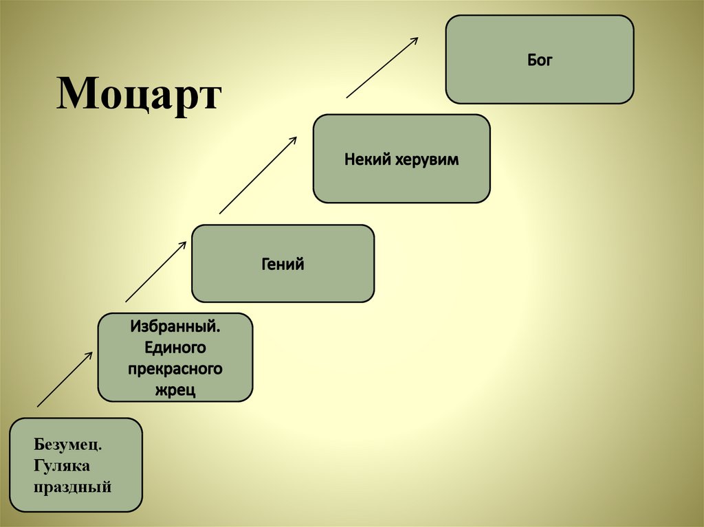 Диаграмма венна моцарт и сальери