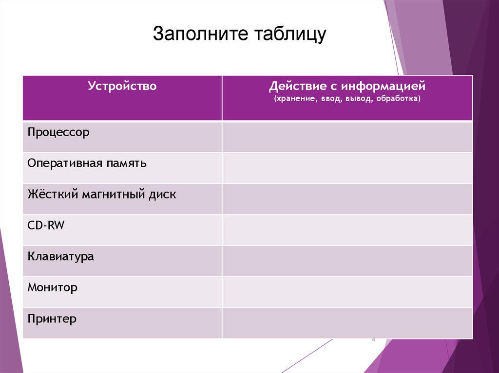 Таблица устройства. Заполните таблицу устройства ввода устройства хранения. Процессор действие с информацией хранение ввод вывод обработка. Устройства ввода устройства вывода таблица. Заполните таблицу устройства ввода устройства вывода.