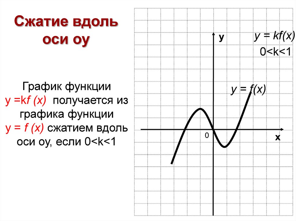 Генератор графиков. Функции Графика. Функция график функции. Оси Графика функции. Функция по графику.