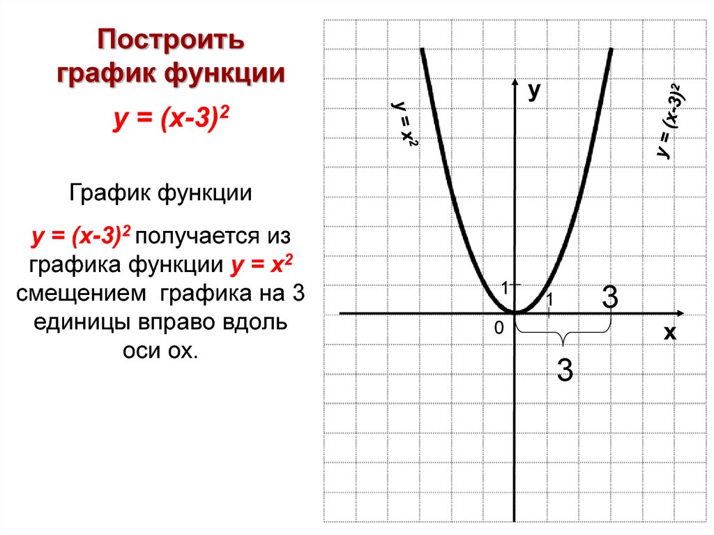 Постройте график функции у х3 5. Постройте график функции у 2х-3. У 3х 2 график функции. Построить графики функций у = -3х - 2. Построить график функции -1/3х2.