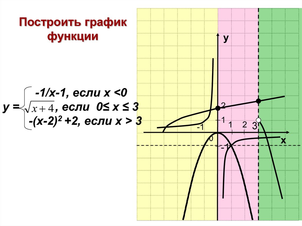 Изображения какой графики можно расчленить на составляющие элементы для их редактирования