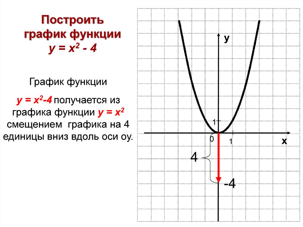 Построить график функции y х 2 2х. Постройте график функции у=х(х-2). Построить график функции у х2. Построить график функции у=х2-4х. Функция х4.