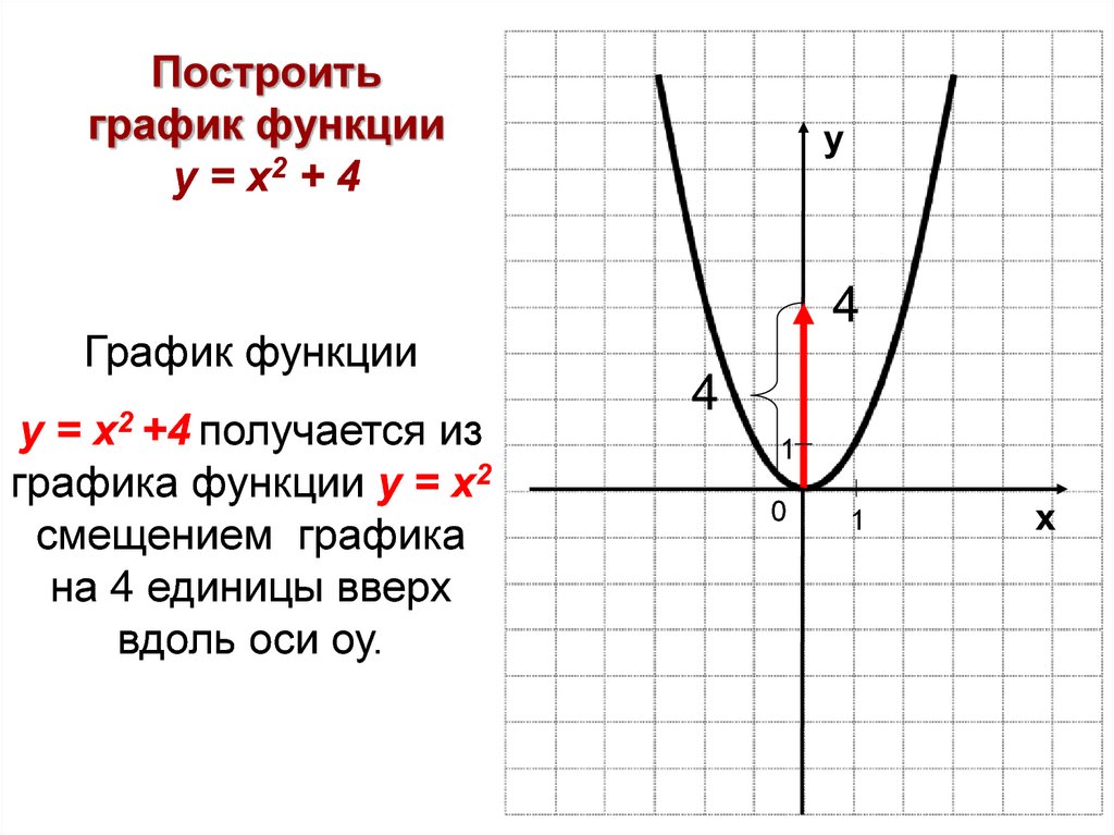 График 4 2. У 2х график функции решение. Построить график функции у=х2-4/х2+4. График квадратной функции у 4х2. У 4х 2 график функции.