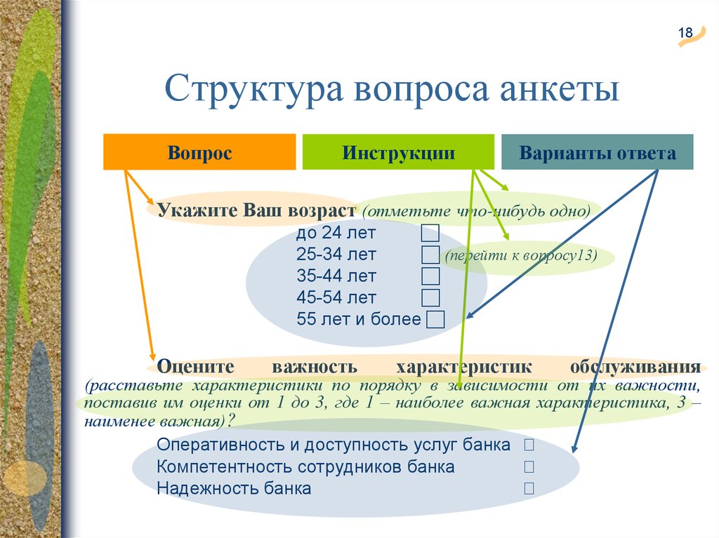 Структура вопроса