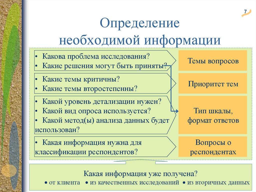 Необходимый определение. Необходимая информация определение. Определение необходимой информации для магазина. Нужно определение этой темы. Какова проблема определения науки.