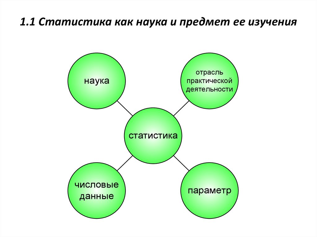 Презентация по статистике