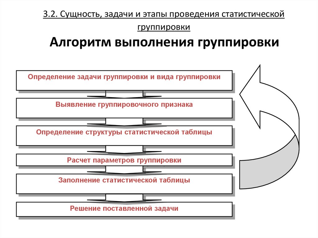 Алгоритм групп