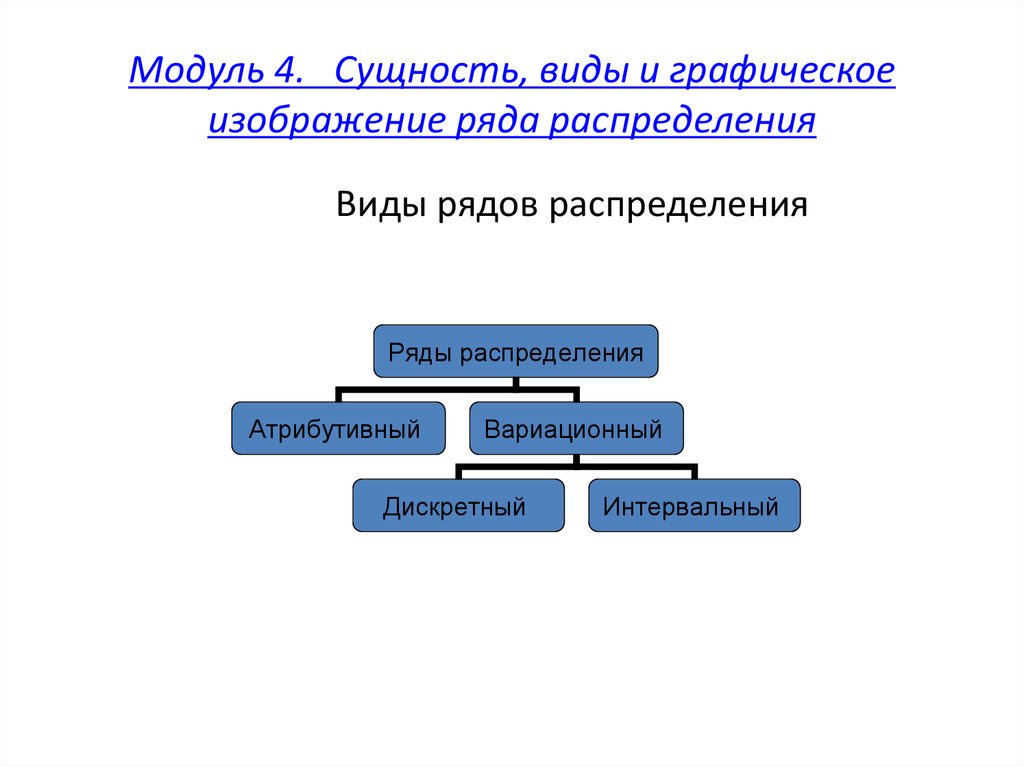 Виды распределения виды правила построения графическое изображение