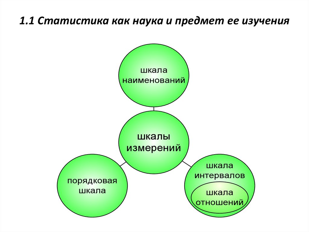 Статистика как наука