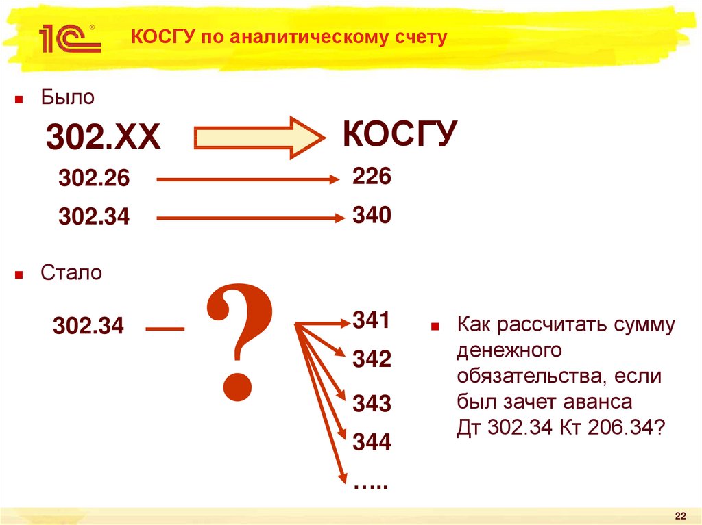 По какому косгу. Косгу 344. Косгу 302. Косгу 340. 302 Счет косгу.