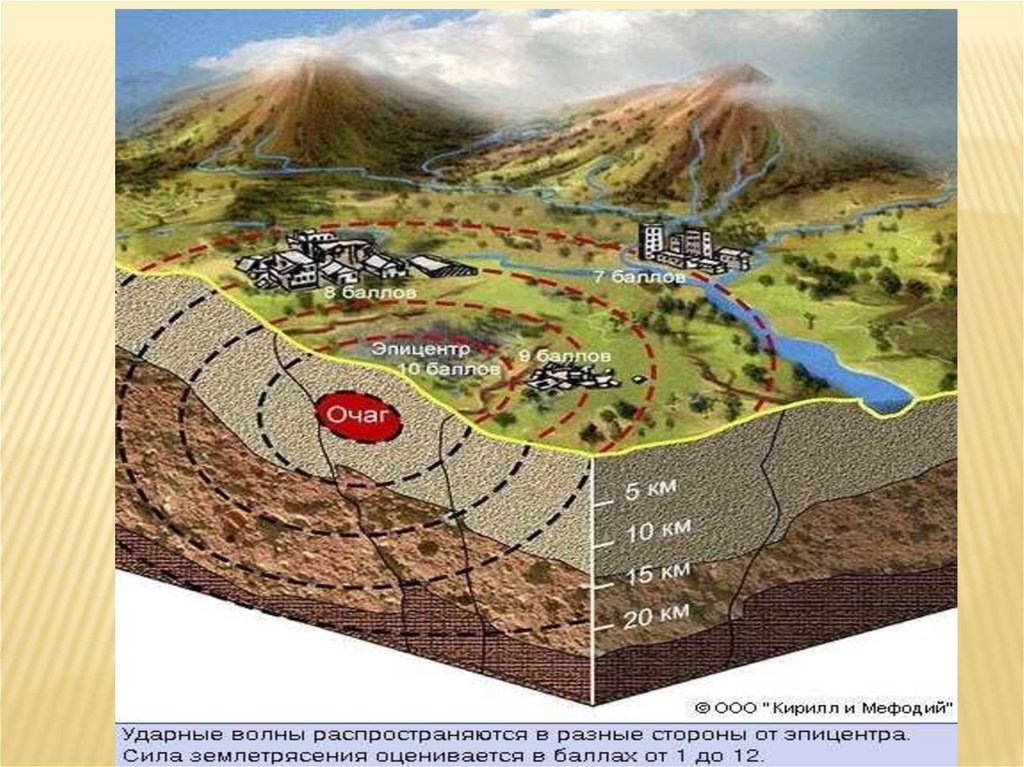 Эпицентр карта. Очаг и Эпицентр землетрясения схема 5 класс. Очаг и Эпицентр землетрясения рисунок. Что такое очаг и Эпицентр землетрясения 5 класс. Схема очага землетрясения.