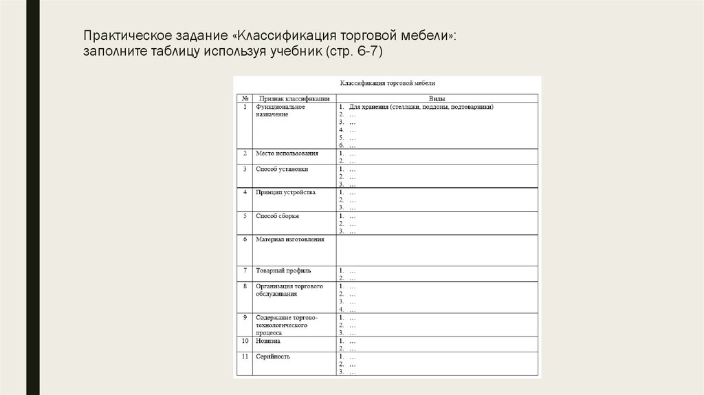 Дайте характеристику предложенным образцам торговой мебели согласно признакам классификации таблица