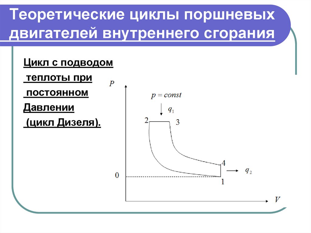 Цикл внутреннего сгорания