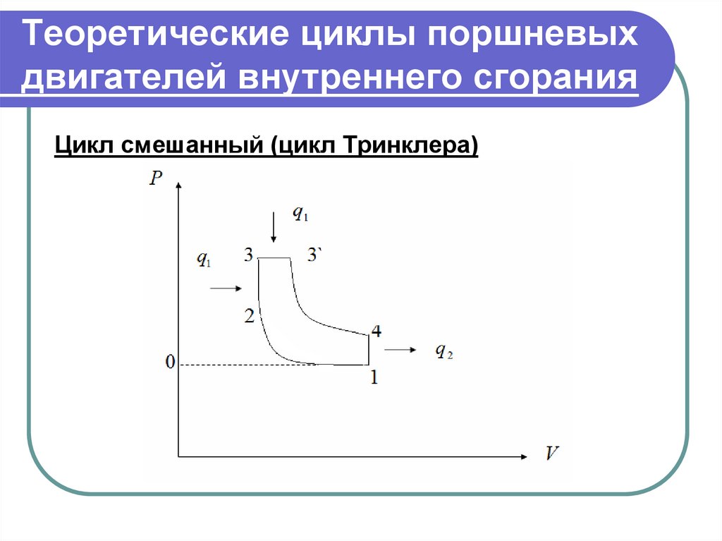 Циклы двс. Циклы поршневых двигателей внутреннего сгорания. Теоретические циклы ДВС. Теоретические циклы двигателей внутреннего сгорания. Теоретические циклы поршневых ДВС.