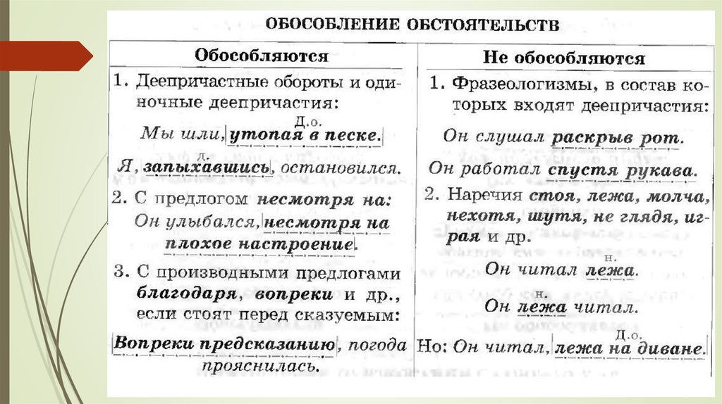 Егэ русский задание 16 теория и практика