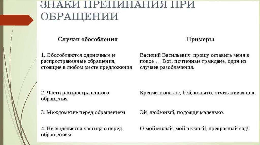 21 Задание ЕГЭ русский теория. 16 Задание ЕГЭ русский презентация.