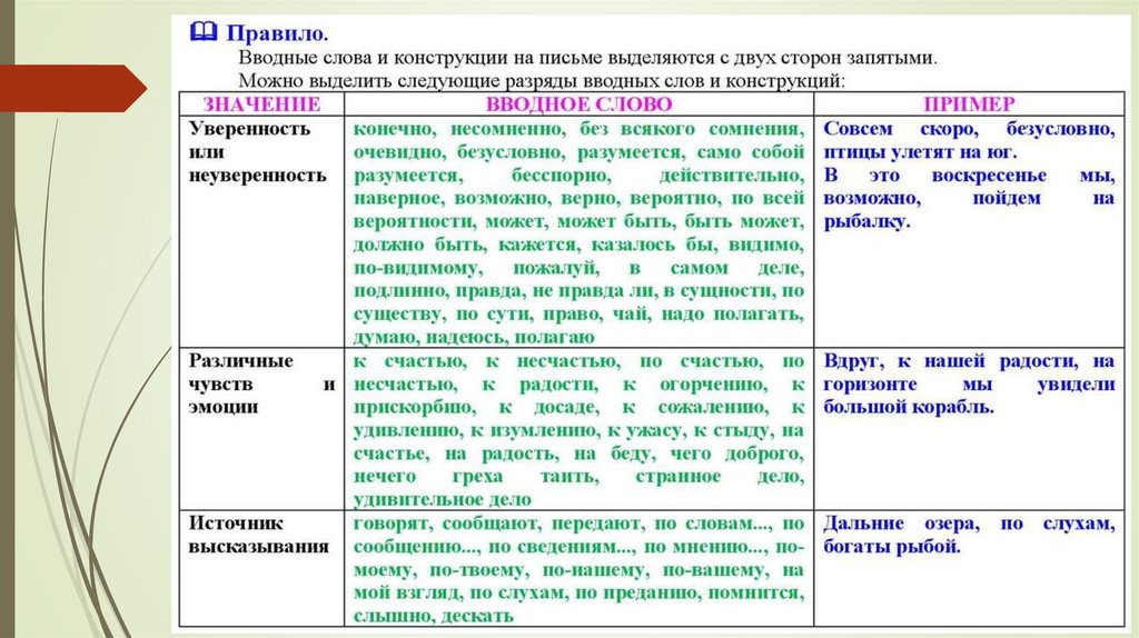 Правило тире ЕГЭ. Таблица задание 21 ЕГЭ по русскому. Тире в 21 задании ЕГЭ по русскому. Постановка тире 21 задание ЕГЭ.