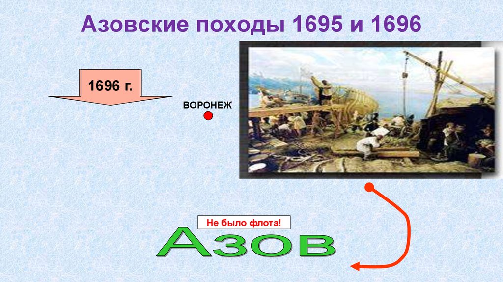 Азовские походы 1695 и 1696