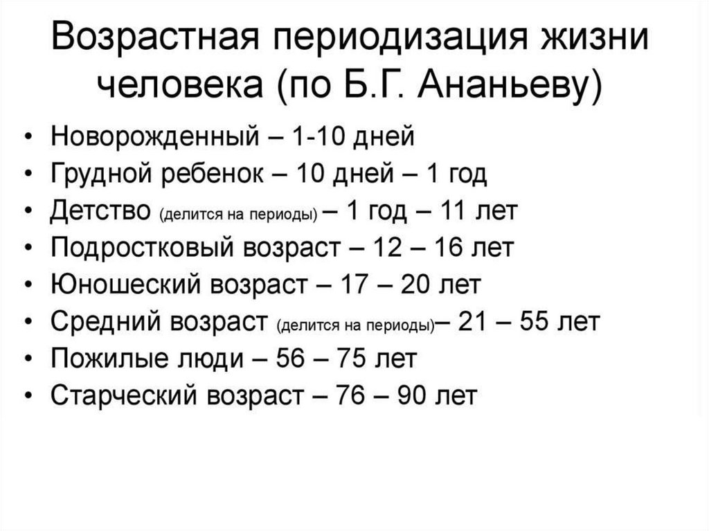 Современная схема возрастной периодизации